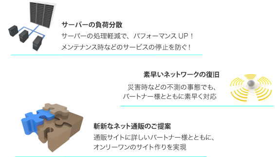 ーエビスの実績ー